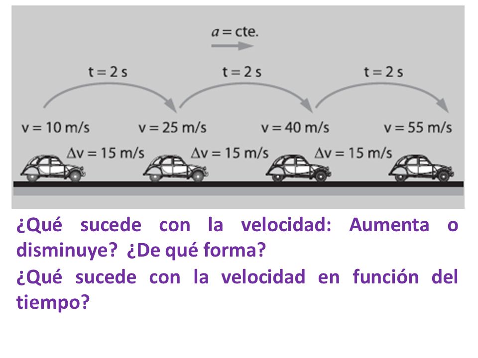 ¿Qué sucede con la velocidad: Aumenta o disminuye ¿De qué forma