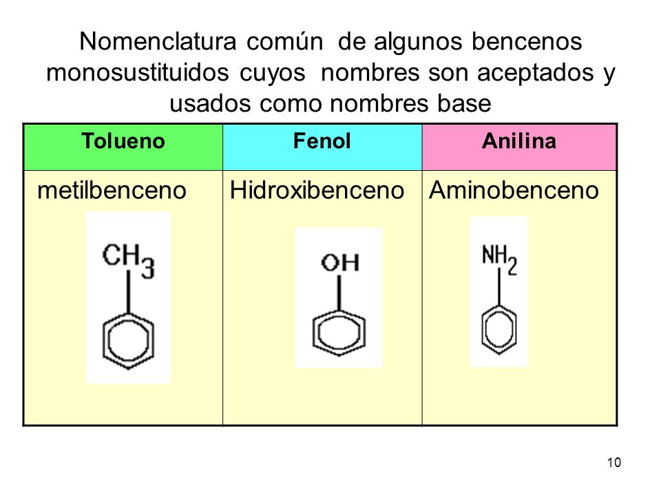 Nomenclatura común de algunos bencenos monosustituidos cuyos nombres son aceptados y usados como nombres base
