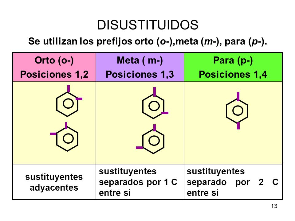 DISUSTITUIDOS Se utilizan los prefijos orto (o-),meta (m-), para (p-).