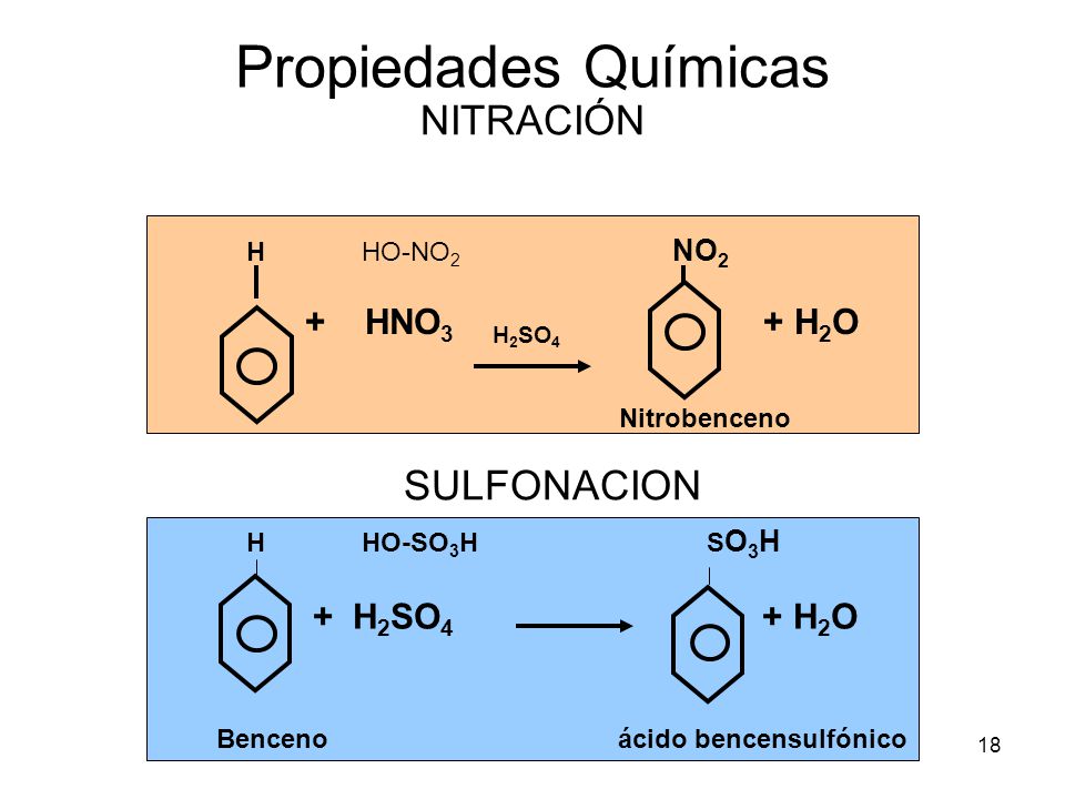 Propiedades Químicas NITRACIÓN SULFONACION H HO-NO2 NO2 + HNO3 + H2O