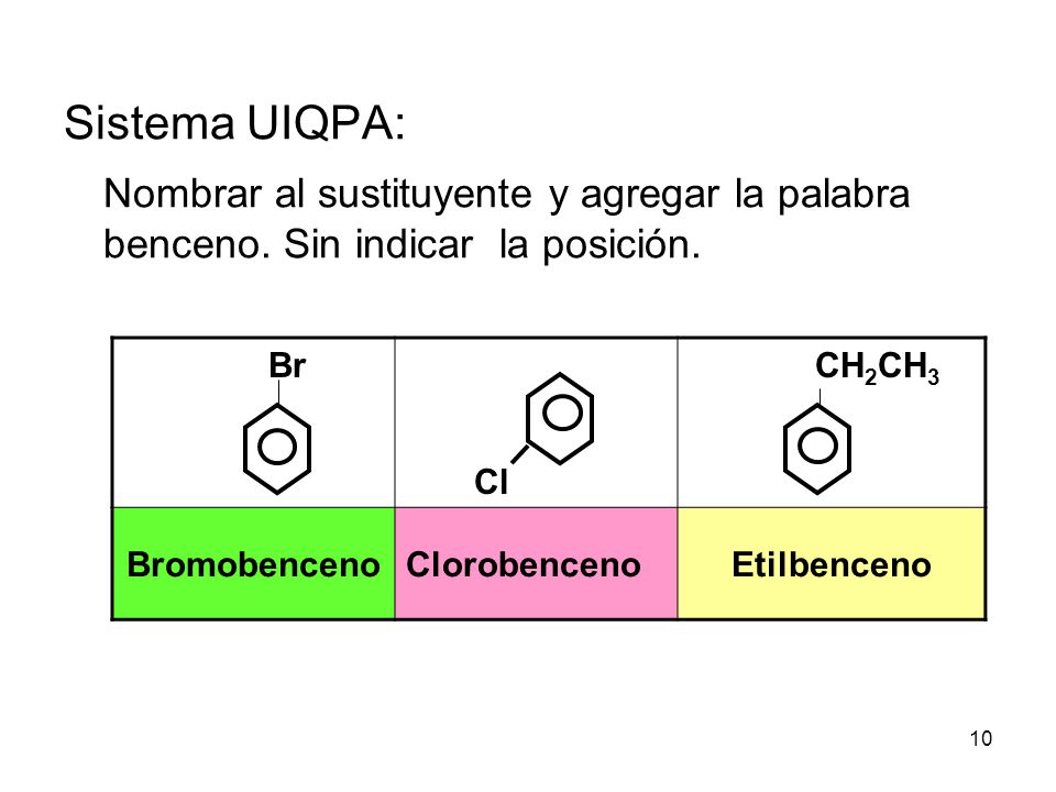 Sistema UIQPA: Nombrar al sustituyente y agregar la palabra benceno. Sin indicar la posición. Br.