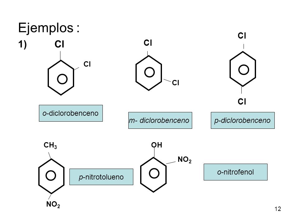 Ejemplos : Cl Cl Cl Cl Cl Cl o-diclorobenceno m- diclorobenceno