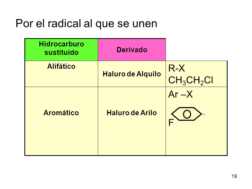Hidrocarburo sustituido