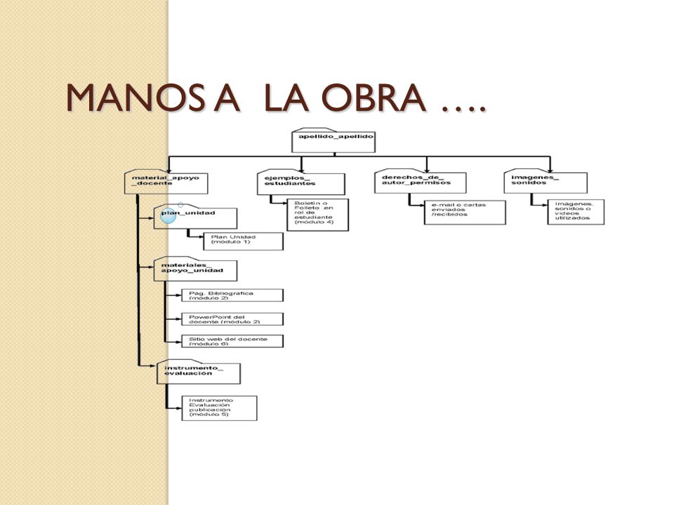 MANOS A LA OBRA ….