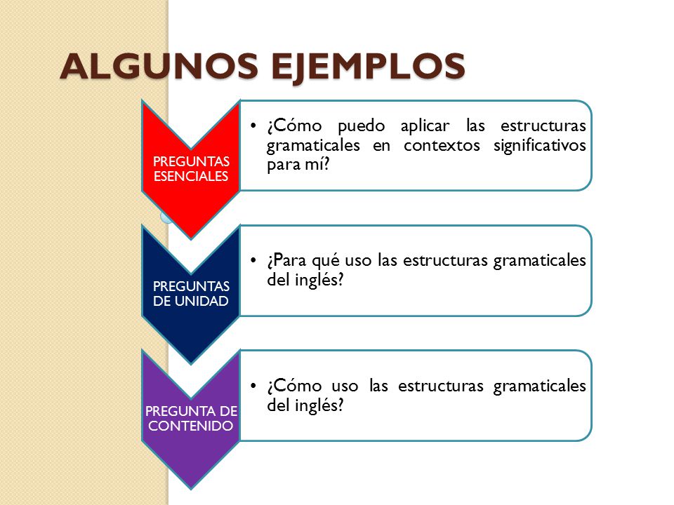 ALGUNOS EJEMPLOS PREGUNTAS ESENCIALES. ¿Cómo puedo aplicar las estructuras gramaticales en contextos significativos para mí