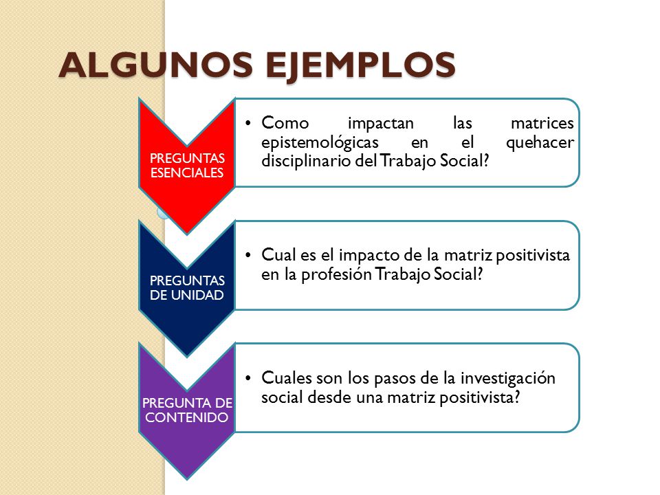 ALGUNOS EJEMPLOS PREGUNTAS ESENCIALES. Como impactan las matrices epistemológicas en el quehacer disciplinario del Trabajo Social