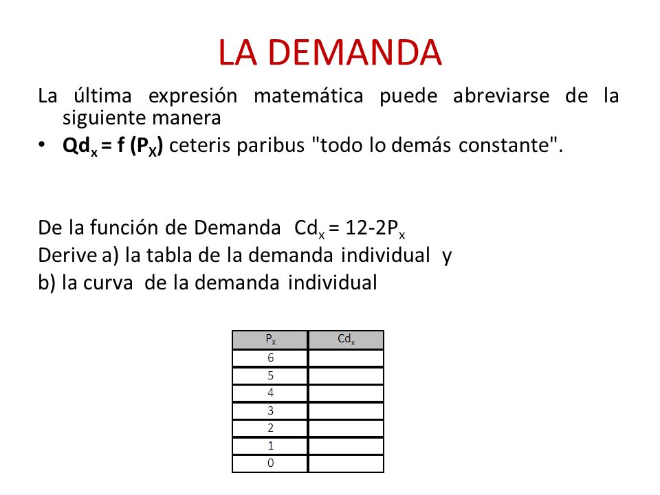 LA DEMANDA La última expresión matemática puede abreviarse de la siguiente manera. Qdx = f (PX) ceteris paribus todo lo demás constante .