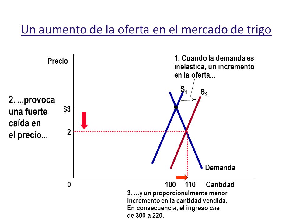 Un aumento de la oferta en el mercado de trigo