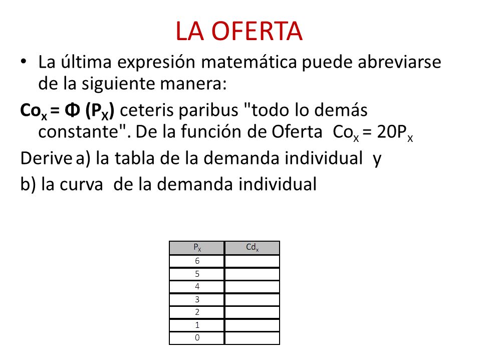 LA OFERTA La última expresión matemática puede abreviarse de la siguiente manera:
