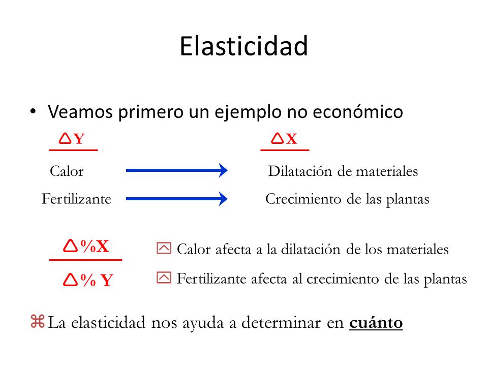 Elasticidad Veamos primero un ejemplo no económico %X % Y