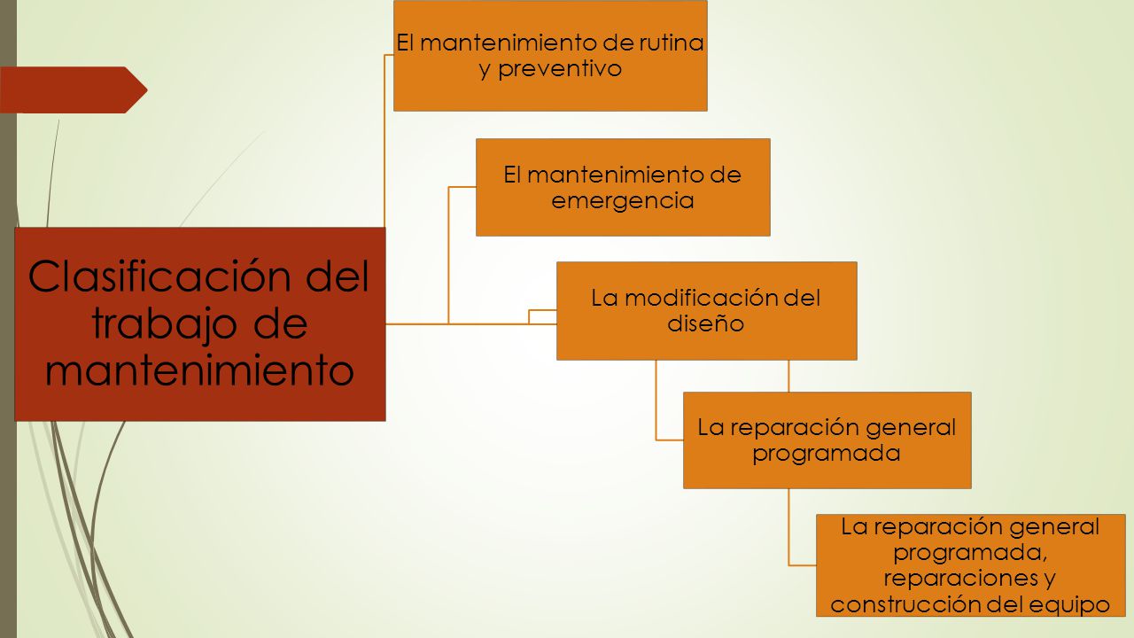 Clasificación del trabajo de mantenimiento
