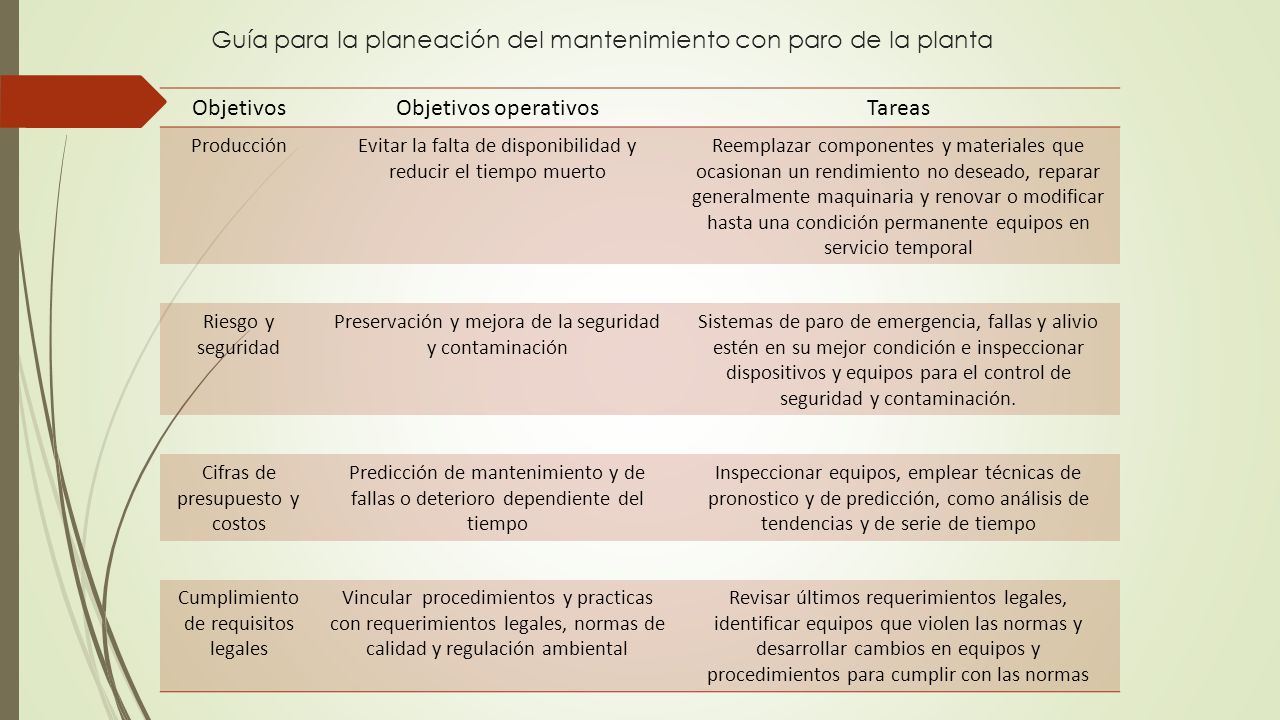 Guía para la planeación del mantenimiento con paro de la planta