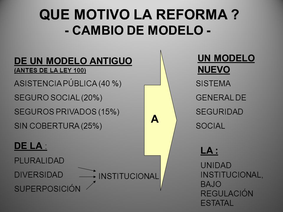 QUE MOTIVO LA REFORMA - CAMBIO DE MODELO - A UN MODELO