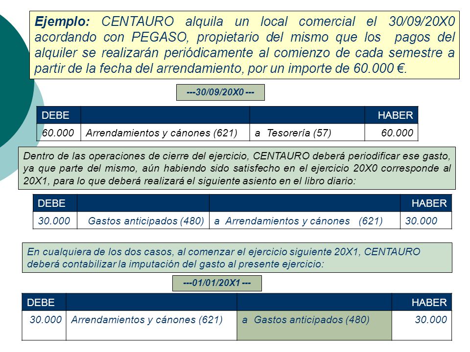 Ejemplo: CENTAURO alquila un local comercial el 30/09/20X0 acordando con PEGASO, propietario del mismo que los pagos del alquiler se realizarán periódicamente al comienzo de cada semestre a partir de la fecha del arrendamiento, por un importe de €.