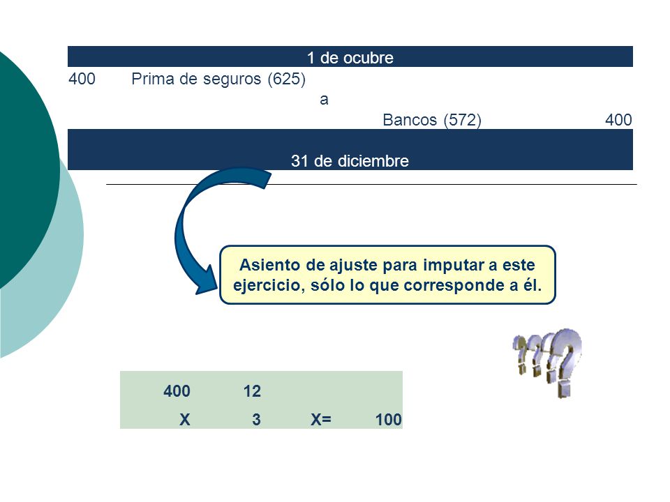 1 de ocubre 400. Prima de seguros (625) a. Bancos (572) 31 de diciembre.