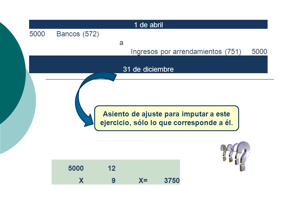 1 de abril Bancos (572) a. Ingresos por arrendamientos (751) 31 de diciembre.