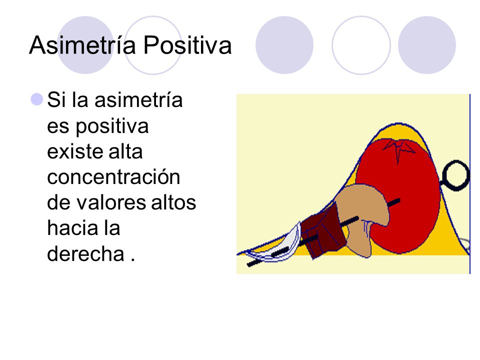 Asimetría Positiva Si la asimetría es positiva existe alta concentración de valores altos hacia la derecha .