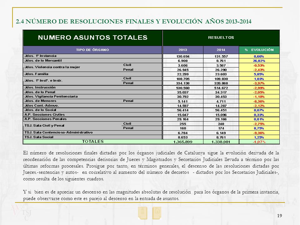 2.4 NÚMERO DE RESOLUCIONES FINALES Y EVOLUCIÓN AÑOS
