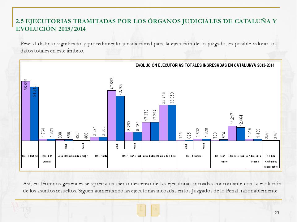 2.5 EJECUTORIAS TRAMITADAS POR LOS ÓRGANOS JUDICIALES DE CATALUÑA Y EVOLUCIÓN 2013/2014
