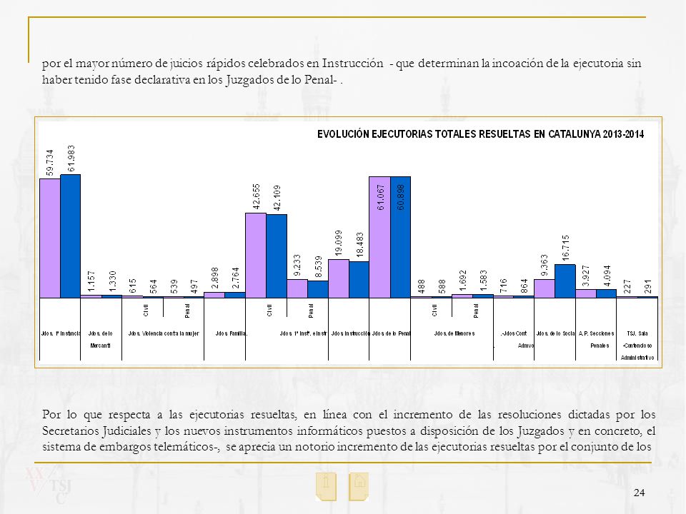 por el mayor número de juicios rápidos celebrados en Instrucción - que determinan la incoación de la ejecutoria sin haber tenido fase declarativa en los Juzgados de lo Penal- .