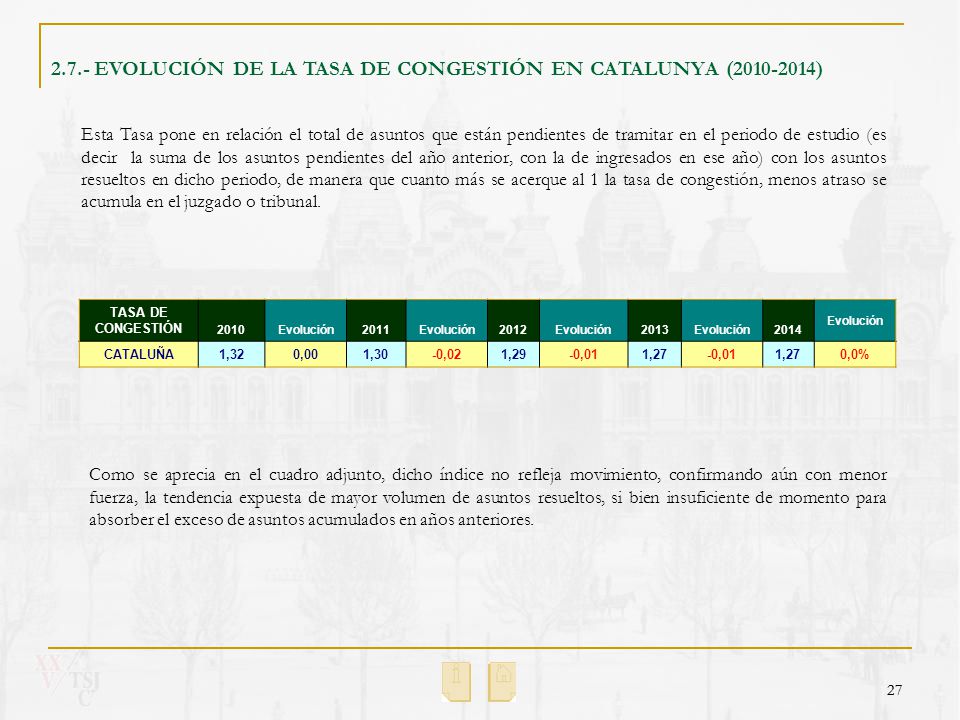 2.7.- EVOLUCIÓN DE LA TASA DE CONGESTIÓN EN CATALUNYA ( )