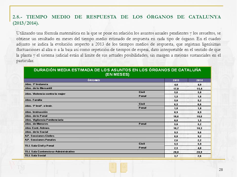 2.8.- TIEMPO MEDIO DE RESPUESTA DE LOS ÓRGANOS DE CATALUNYA (2013/2014).
