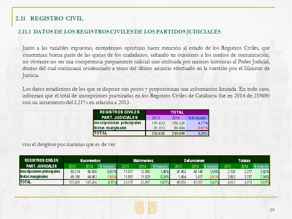 2.11 REGISTRO CIVIL DATOS DE LOS REGISTROS CIVILES DE LOS PARTIDOS JUDICIALES.