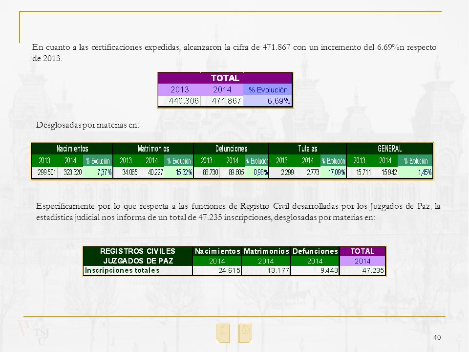 En cuanto a las certificaciones expedidas, alcanzaron la cifra de 471