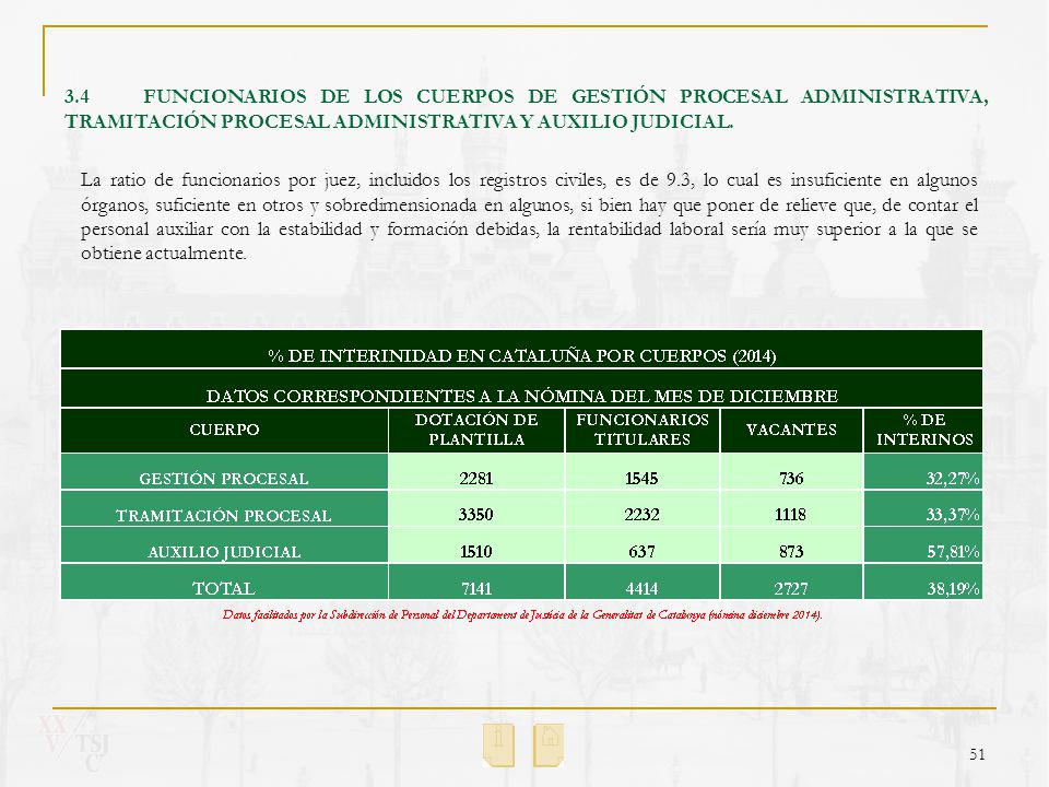 3.4 FUNCIONARIOS DE LOS CUERPOS DE GESTIÓN PROCESAL ADMINISTRATIVA, TRAMITACIÓN PROCESAL ADMINISTRATIVA Y AUXILIO JUDICIAL.