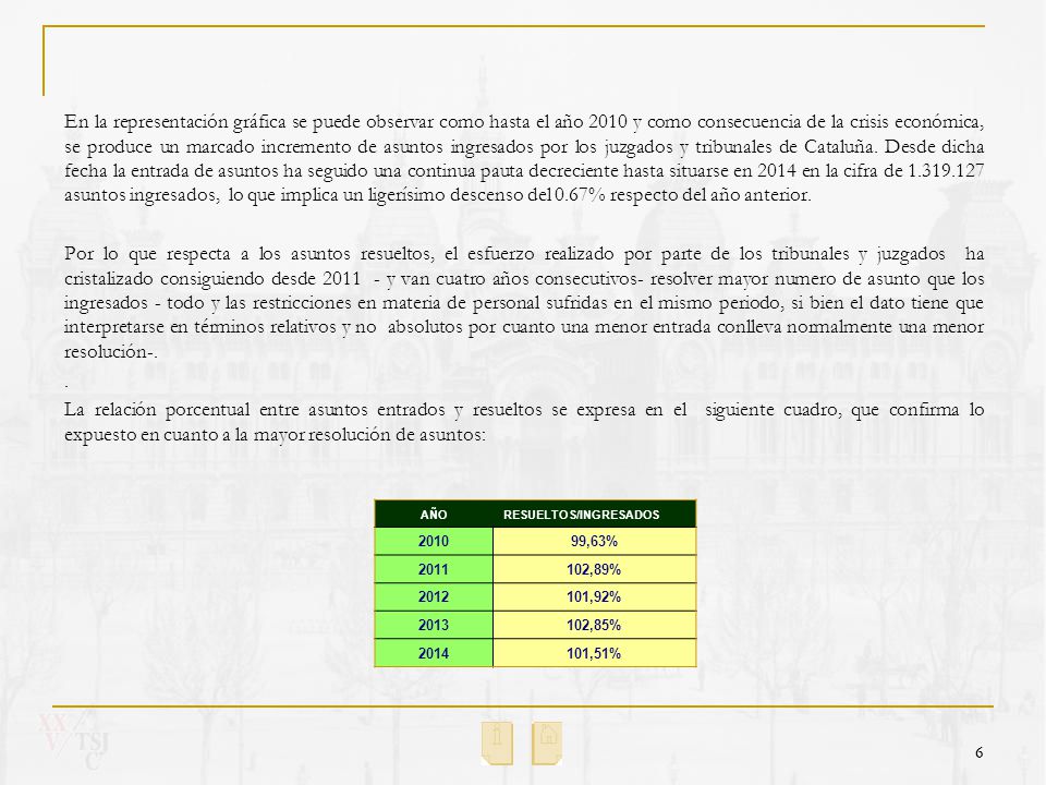 En la representación gráfica se puede observar como hasta el año 2010 y como consecuencia de la crisis económica, se produce un marcado incremento de asuntos ingresados por los juzgados y tribunales de Cataluña. Desde dicha fecha la entrada de asuntos ha seguido una continua pauta decreciente hasta situarse en 2014 en la cifra de asuntos ingresados, lo que implica un ligerísimo descenso del 0.67% respecto del año anterior.
