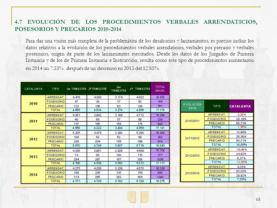 4.7 EVOLUCIÓN DE LOS PROCEDIMIENTOS VERBALES ARRENDATICIOS, POSESORIOS Y PRECARIOS