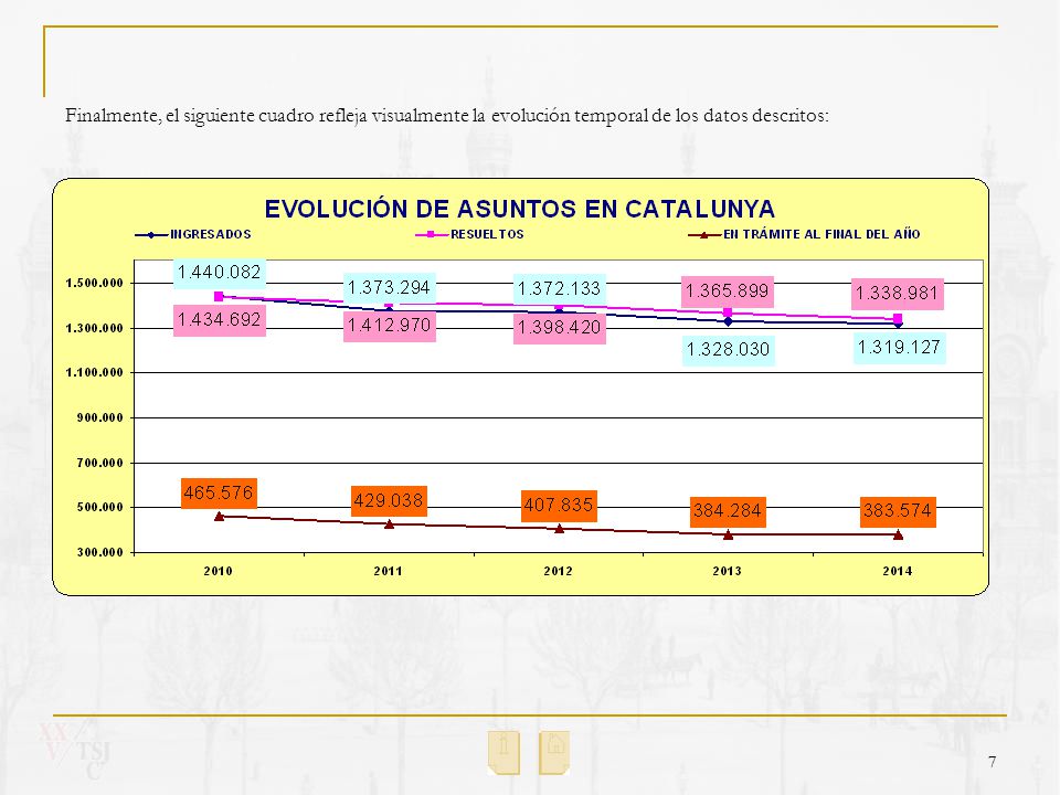 Finalmente, el siguiente cuadro refleja visualmente la evolución temporal de los datos descritos: