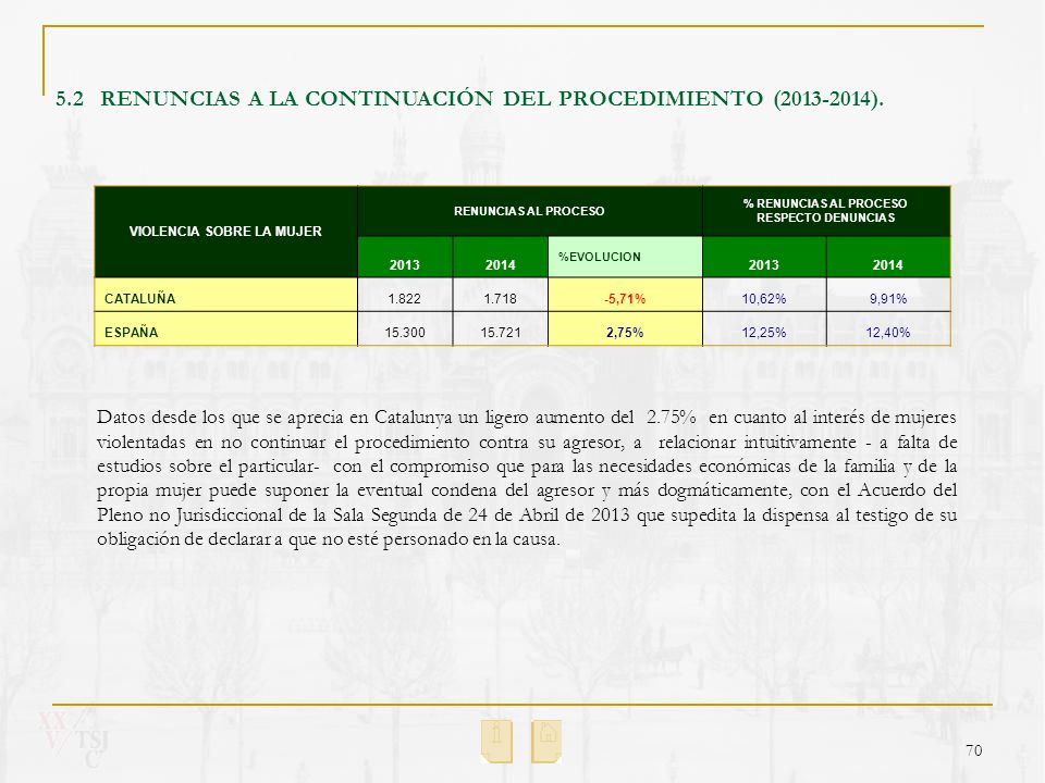 VIOLENCIA SOBRE LA MUJER % RENUNCIAS AL PROCESO RESPECTO DENUNCIAS