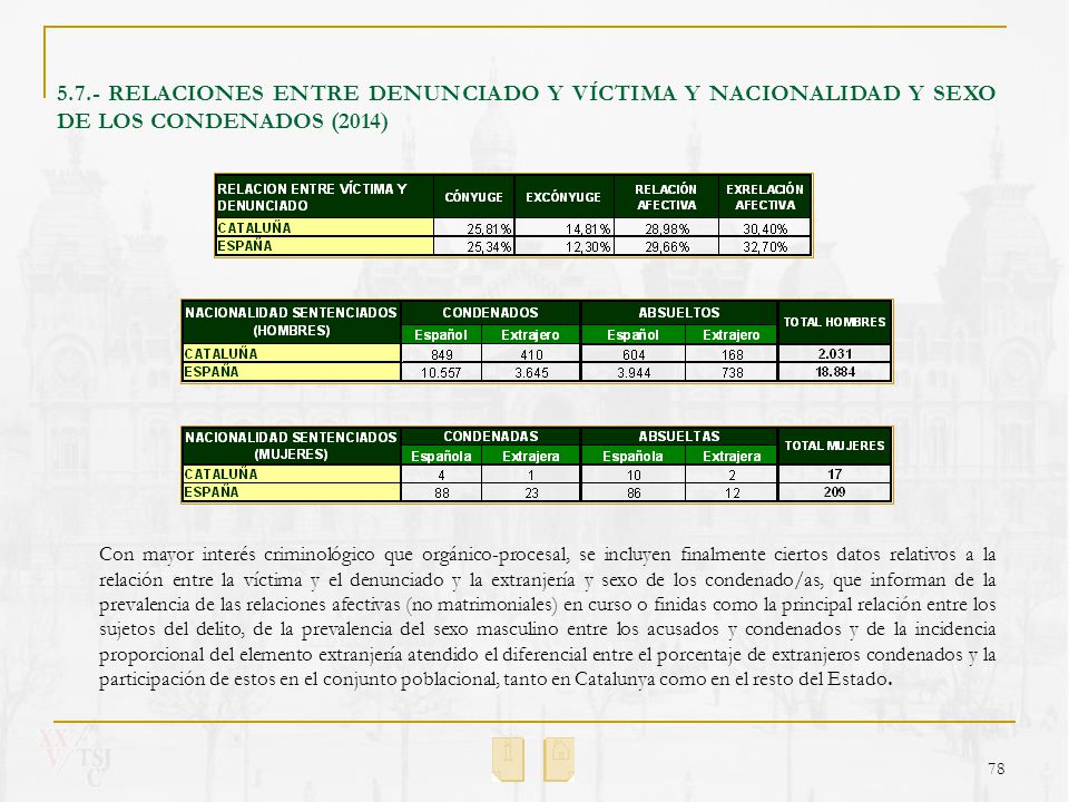 5.7.- RELACIONES ENTRE DENUNCIADO Y VÍCTIMA Y NACIONALIDAD Y SEXO DE LOS CONDENADOS (2014)