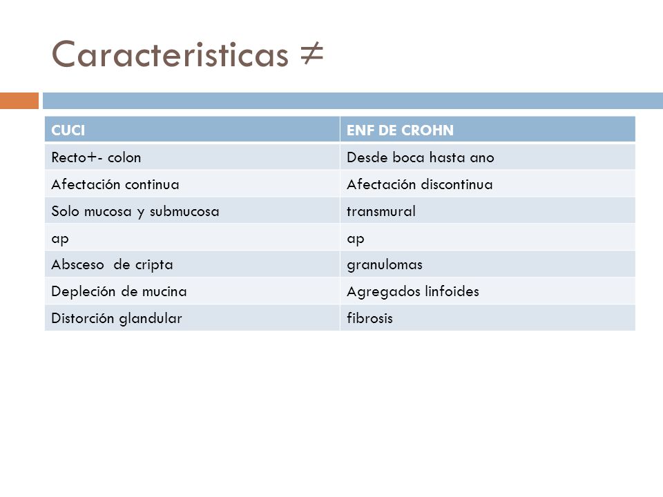 Caracteristicas ≠ CUCI ENF DE CROHN Recto+- colon Desde boca hasta ano