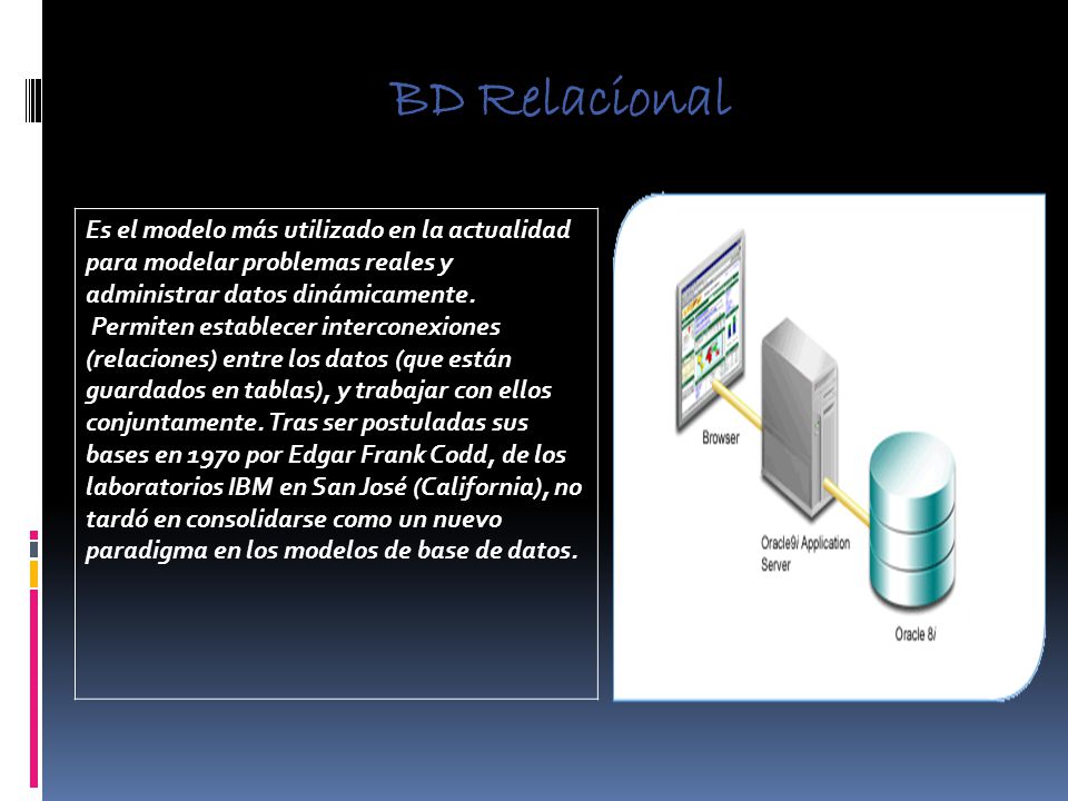 BD Relacional Es el modelo más utilizado en la actualidad para modelar problemas reales y administrar datos dinámicamente.
