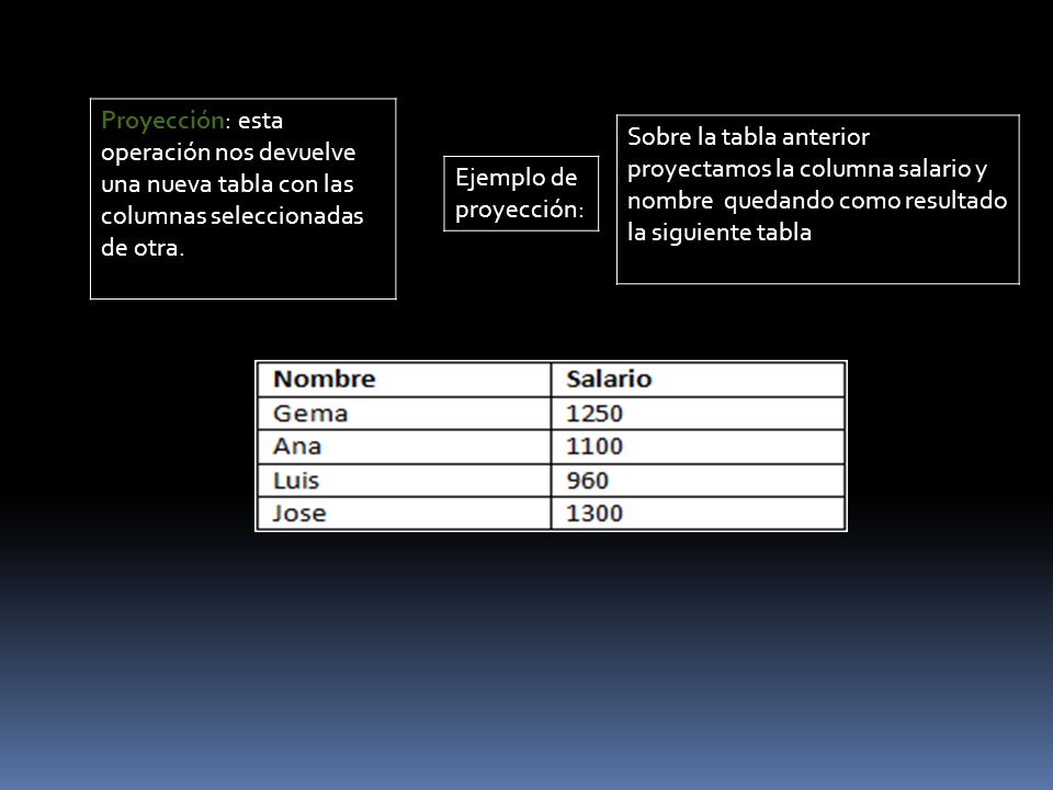 Proyección: esta operación nos devuelve una nueva tabla con las columnas seleccionadas de otra.