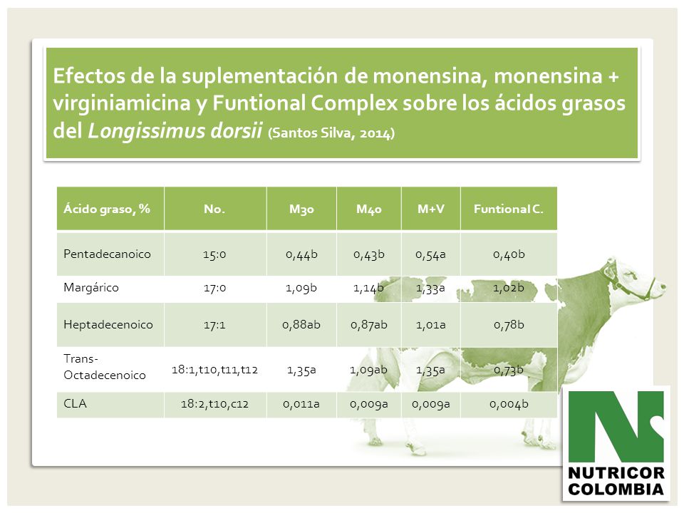 Efectos de la suplementación de monensina, monensina + virginiamicina y Funtional Complex sobre los ácidos grasos del Longissimus dorsii (Santos Silva, 2014)