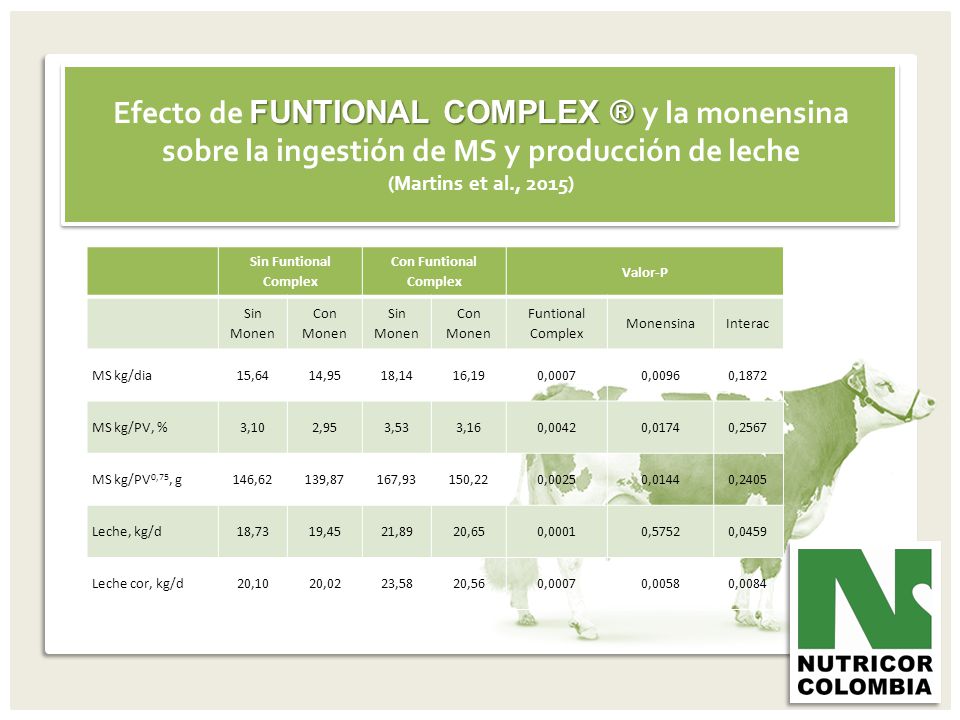Efecto de FUNTIONAL COMPLEX ® y la monensina sobre la ingestión de MS y producción de leche