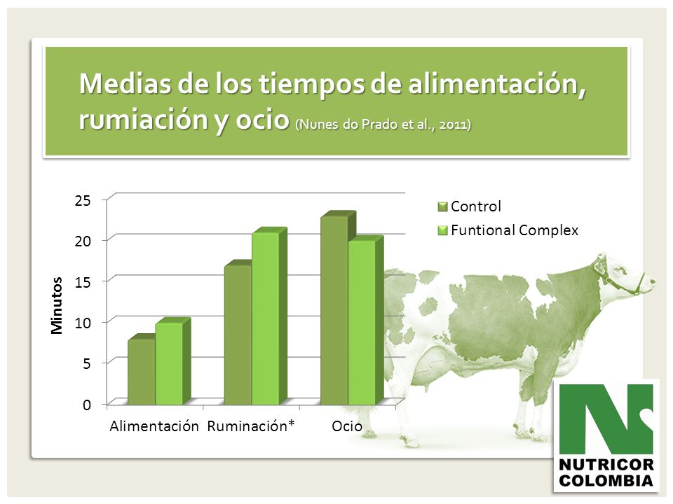 Medias de los tiempos de alimentación, rumiación y ocio (Nunes do Prado et al., 2011)
