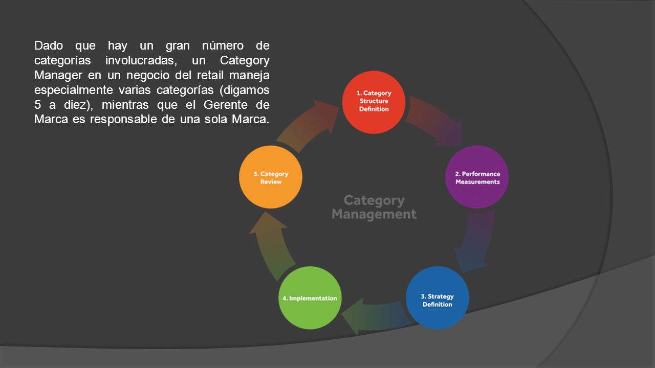 Dado que hay un gran número de categorías involucradas, un Category Manager en un negocio del retail maneja especialmente varias categorías (digamos 5 a diez), mientras que el Gerente de Marca es responsable de una sola Marca.