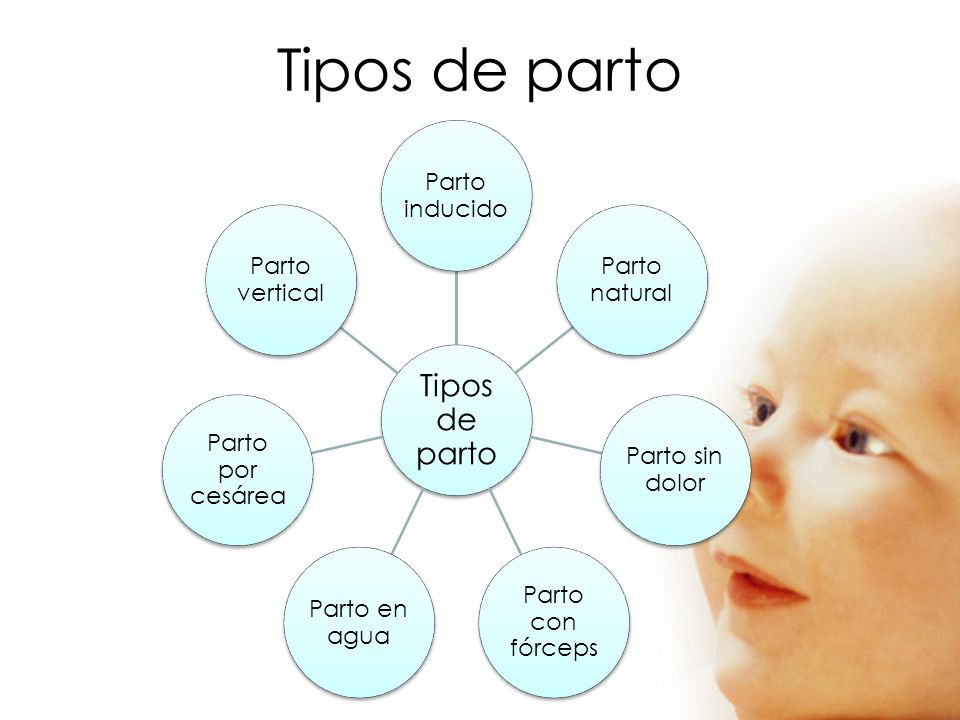 Tipos de parto Tipos de parto Parto inducido Parto natural