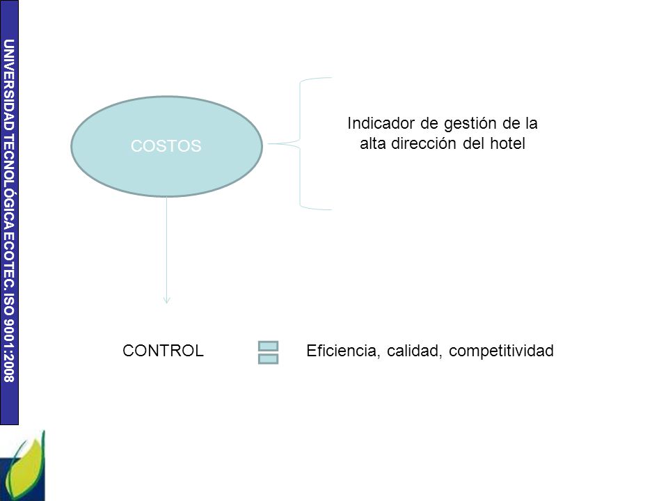 Indicador de gestión de la alta dirección del hotel