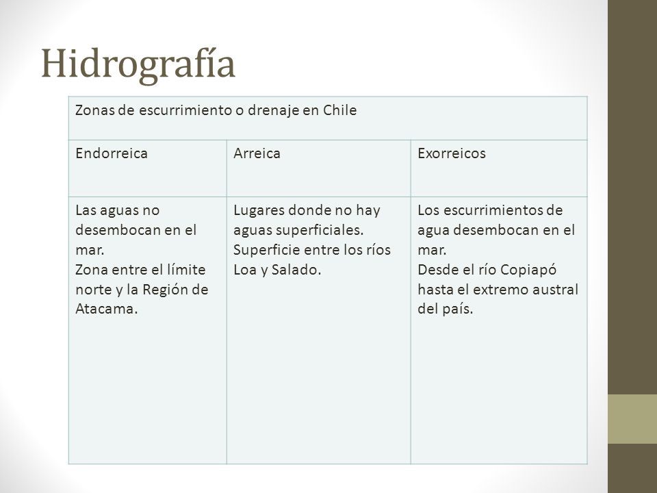 Hidrografía Zonas de escurrimiento o drenaje en Chile Endorreica