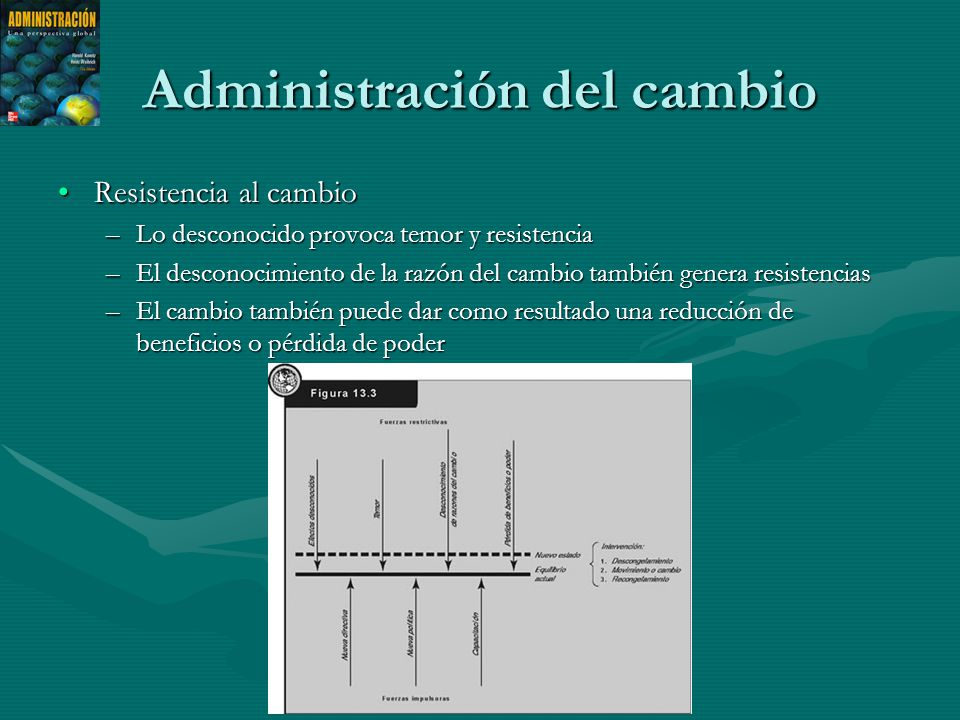 Administración del cambio