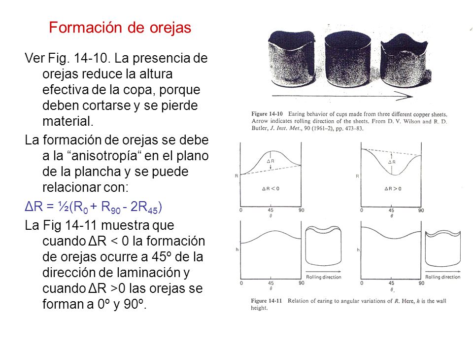 Formación de orejas Ver Fig La presencia de orejas reduce la altura efectiva de la copa, porque deben cortarse y se pierde material.