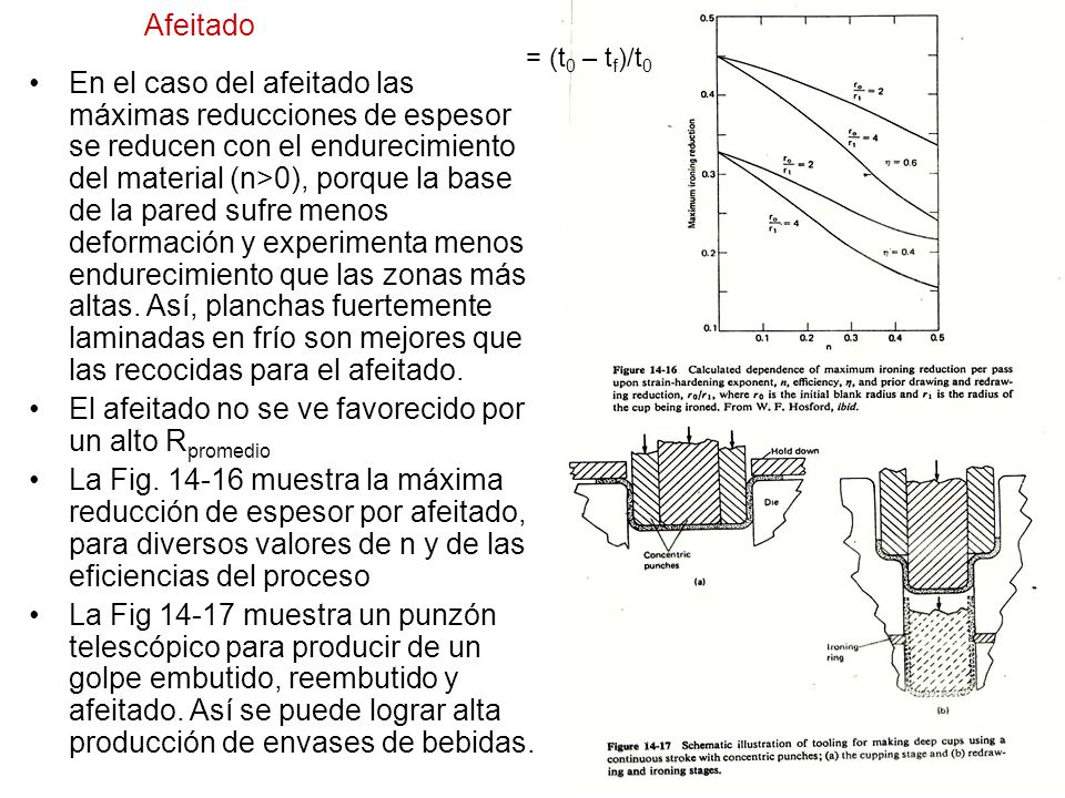 El afeitado no se ve favorecido por un alto Rpromedio