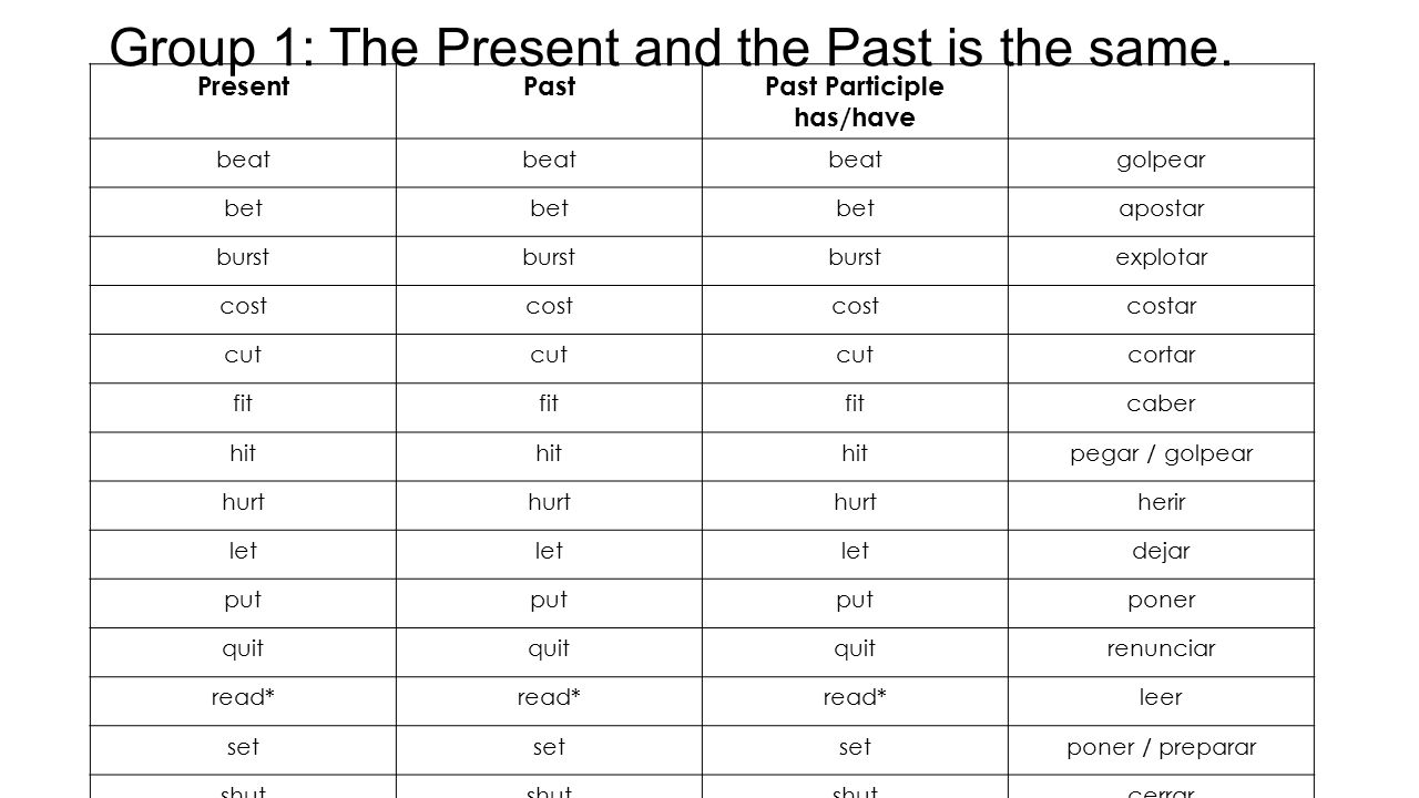 Group 1: The Present and the Past is the same.