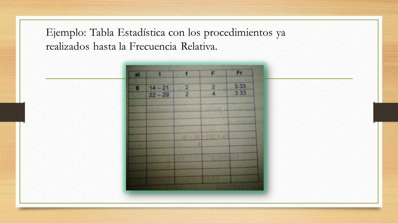 Ejemplo: Tabla Estadística con los procedimientos ya realizados hasta la Frecuencia Relativa.