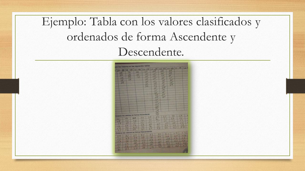 Ejemplo: Tabla con los valores clasificados y ordenados de forma Ascendente y Descendente.